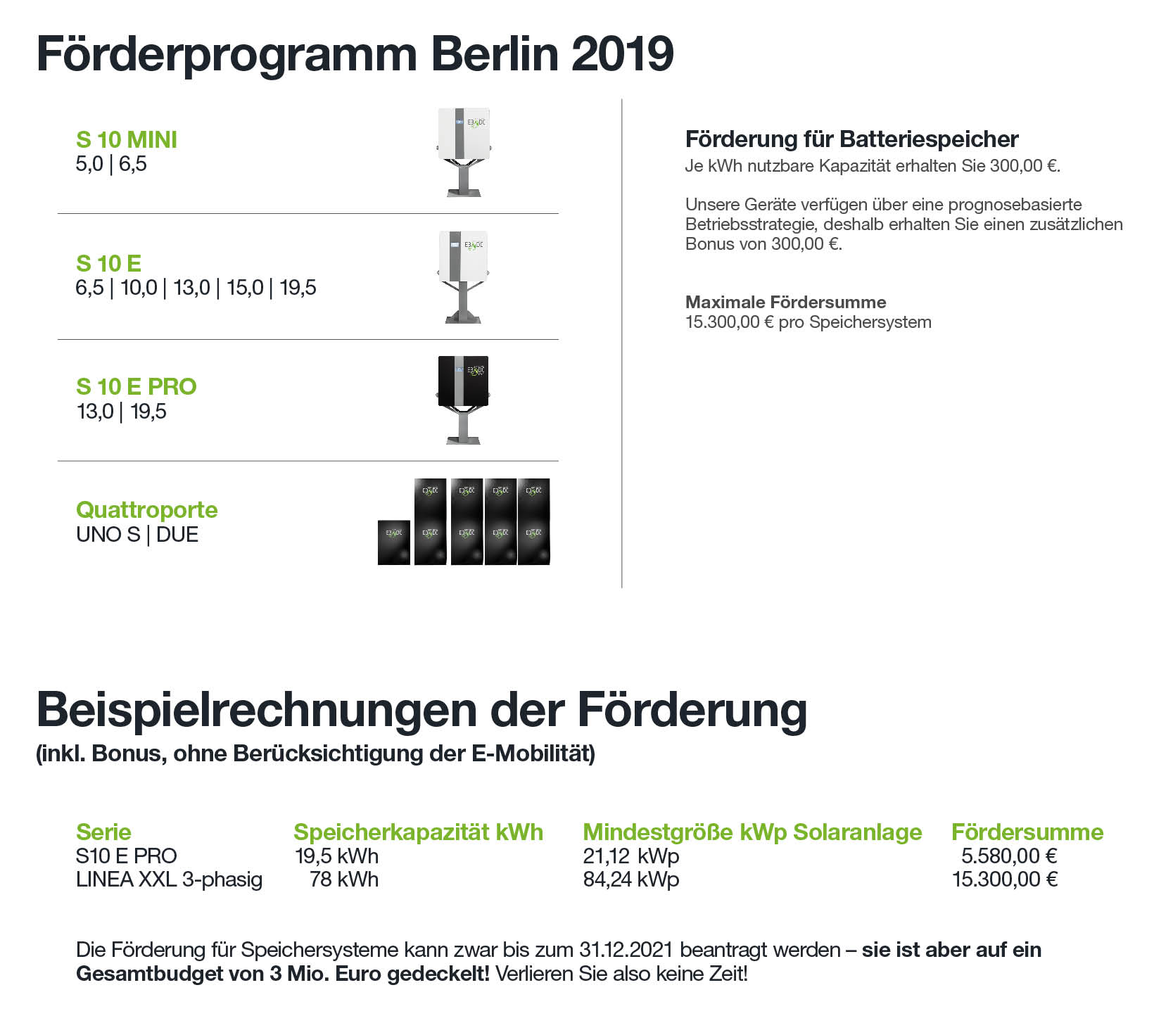 E3/DC Produktpalette und jeweilige Förderbedingungen