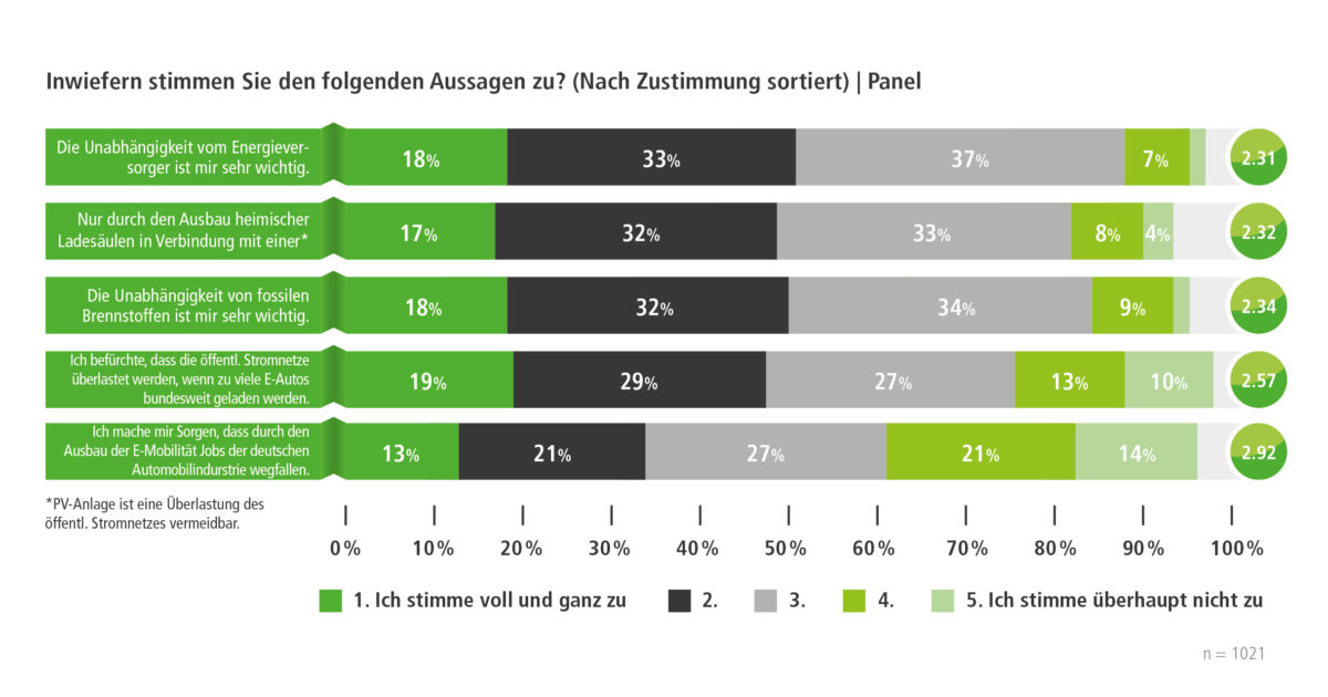 fileadminuser_uploadDokumentePressemeldungen180524_vk_E3DC_Balkendiagramm_F73_Panel.jpg