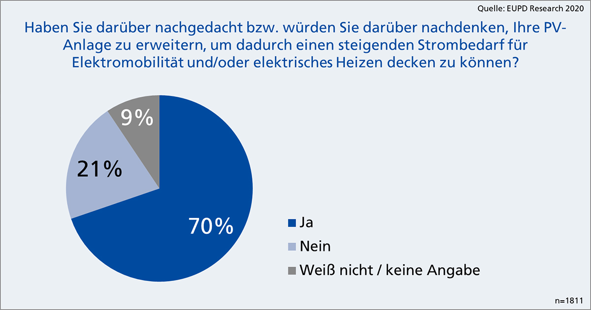 Retrofit_durch_Waerme_und_Mobilitaet