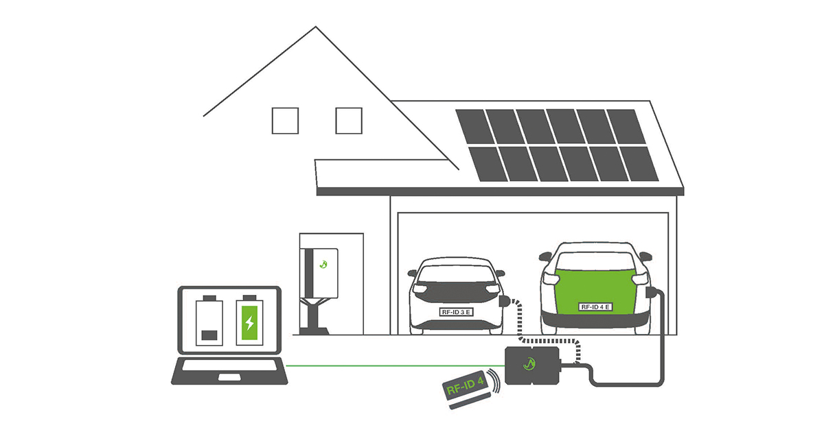 Eigenstrom für den Firmenwagen