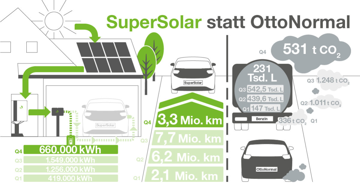 Solar-Charge-Challenge_2021_Q4