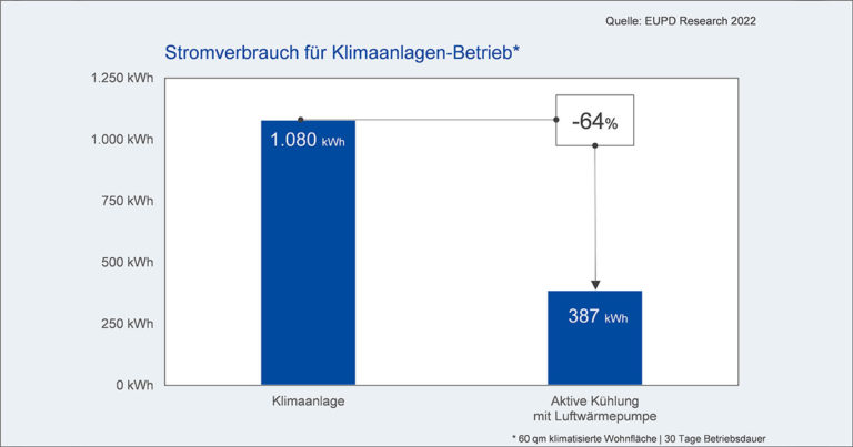 Klimaanlage_vs_Luftwaermepumpe